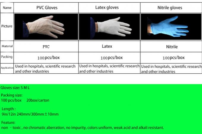 Los guantes disponibles del examen de Nitile de los fabricantes, se pulverizan libremente, no los guantes del látex